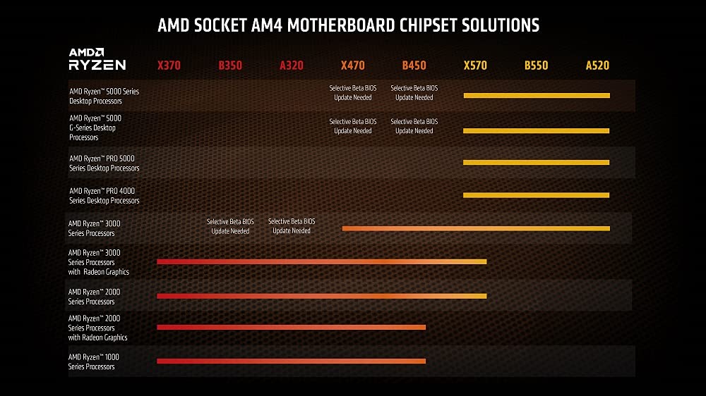 AMD Ryzen™ 7 5700G 8-Core, 16-Thread Processor with Radeon™ Graphics  AM4