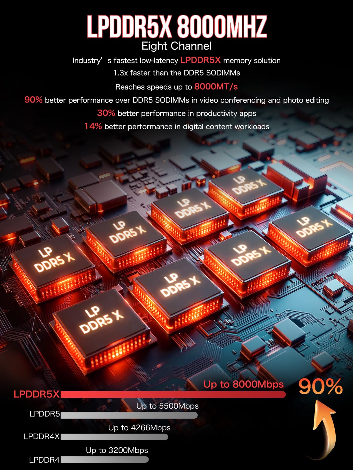 GMKtec EVO-X2 AI Mini PC - AMD Ryzen AI Max+ 395 96GB LPDDR5X 2TB